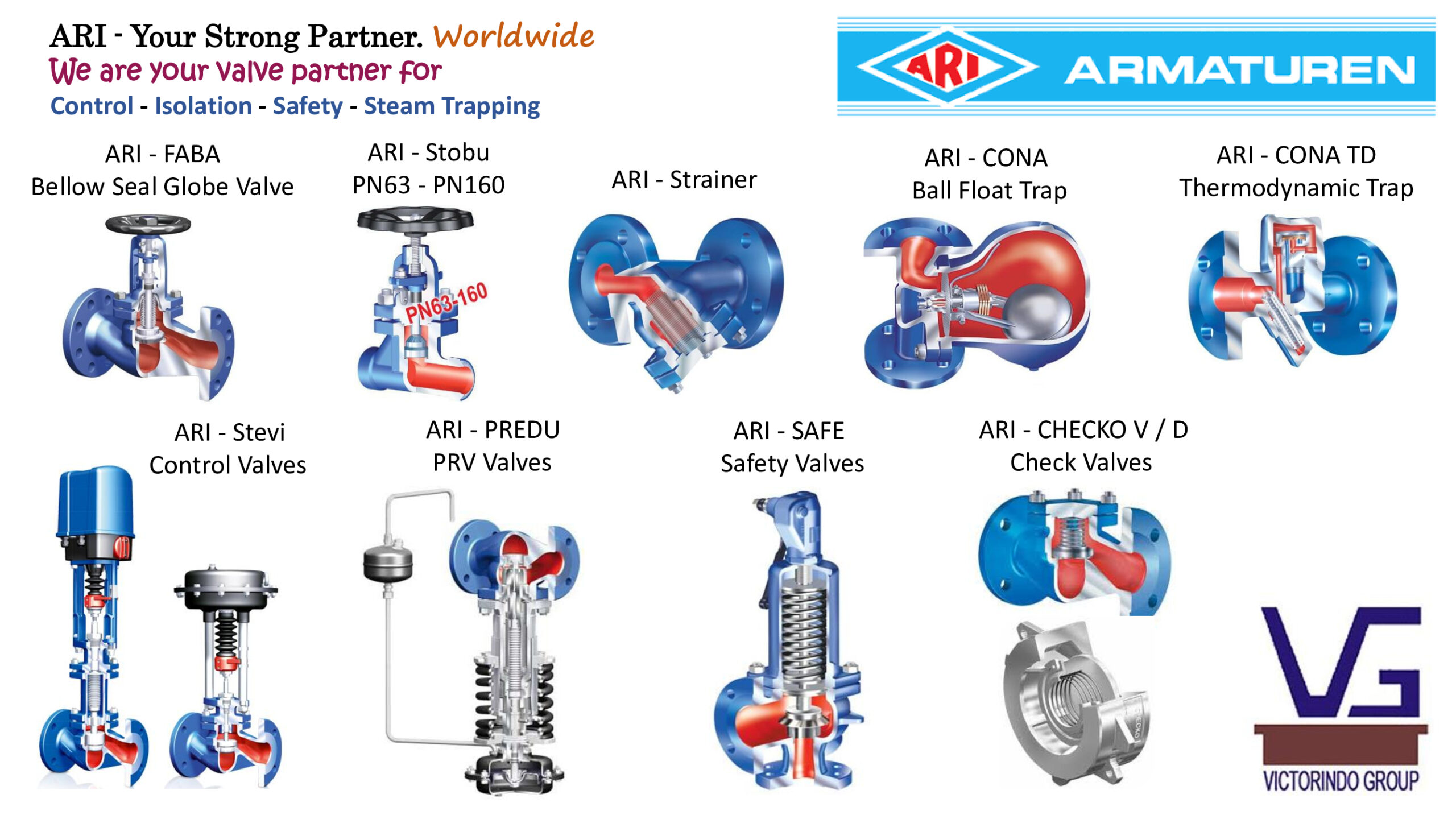 You are currently viewing ARI Armaturen Valves